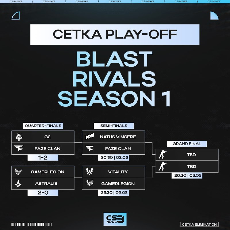 Сетка плей-офф BLAST Rivals S1 после четвертьфинальных матчей: