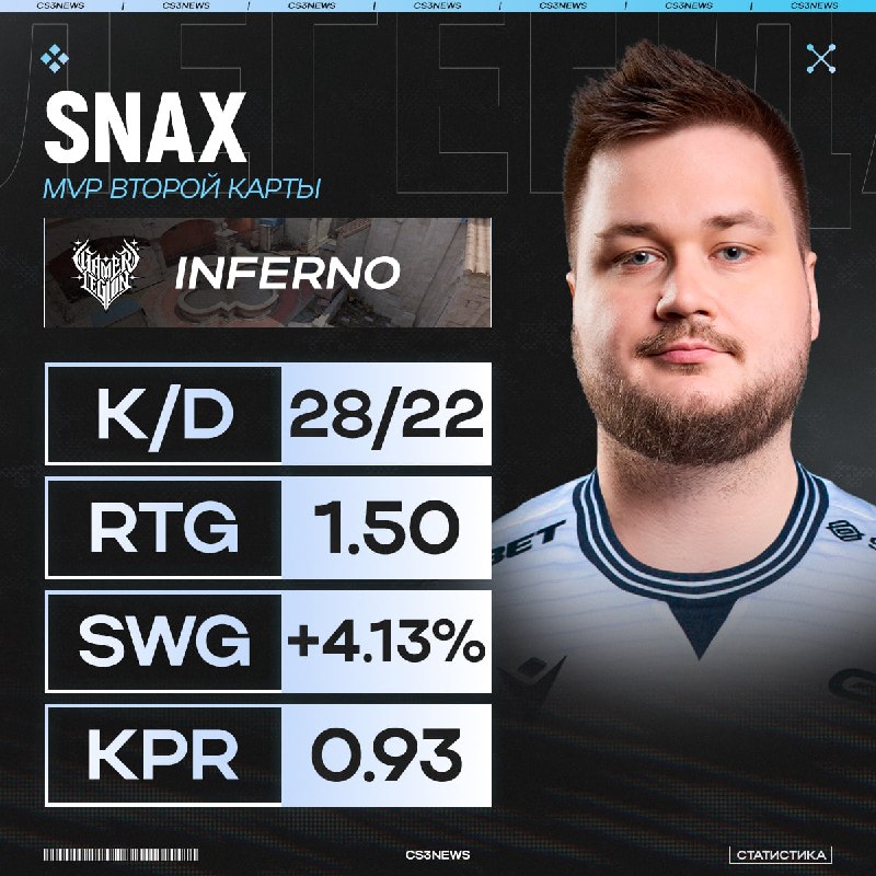 Мы приехали сюда, чтобы закрыть Vitality» — Snax