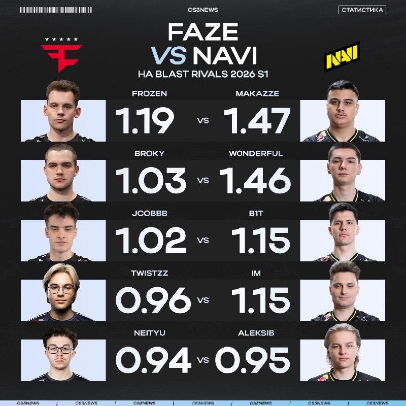 Самый интересный матч сегодняшнего дня — NAVI vs.
